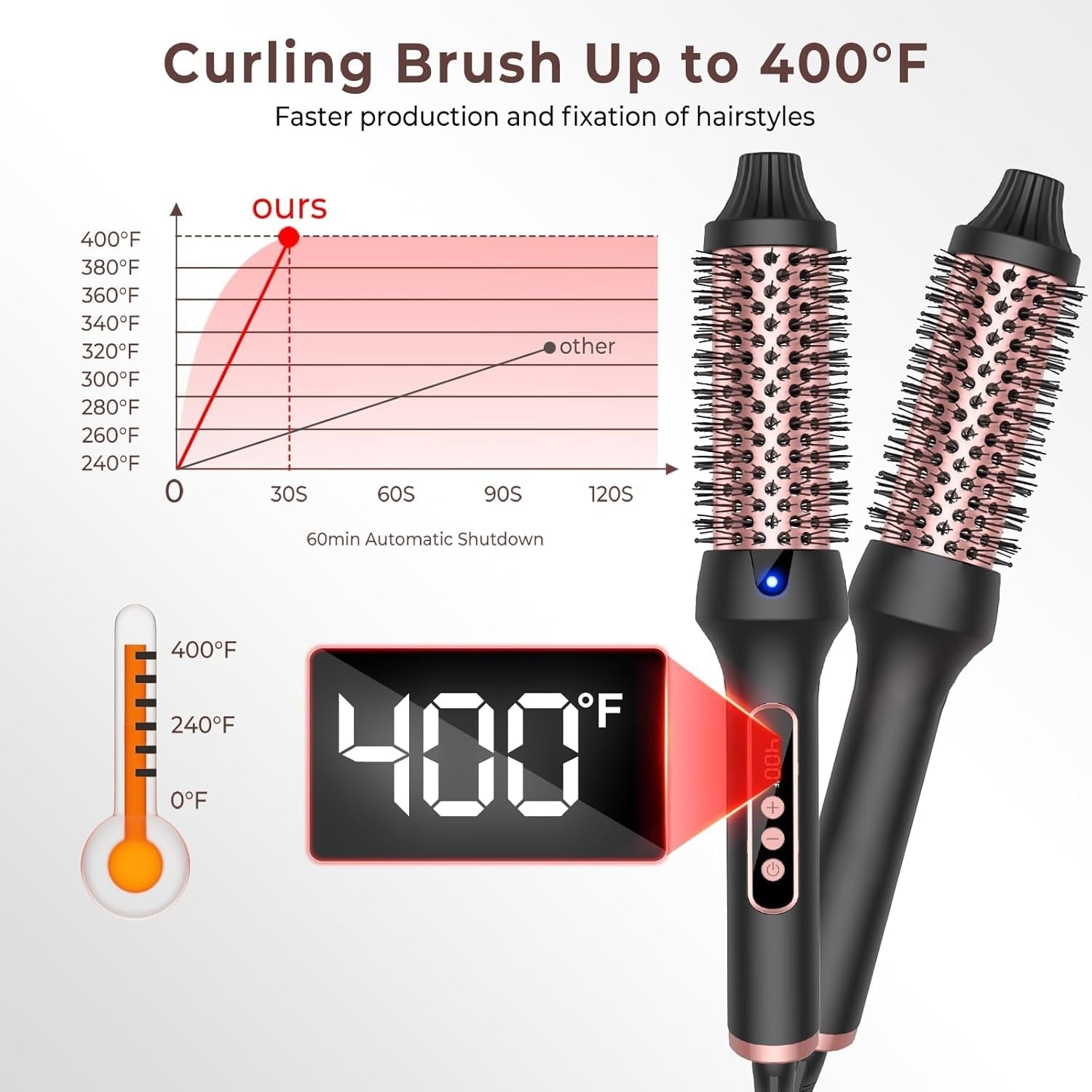 3-in-1 Negative Ion Thermal Brush(Buy 1 get Free Silk Bonnet)