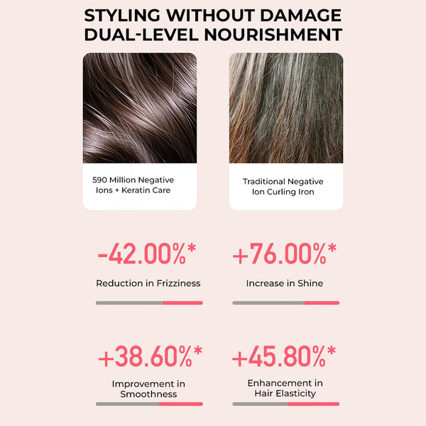 Smart Auto-Sensing Curling Iron with Ionic & Keratin Care