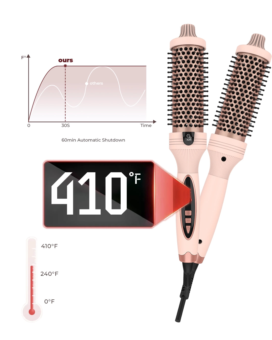 3-in-1 Pro Negative Ion Two PTC Heaters Thermal Brush