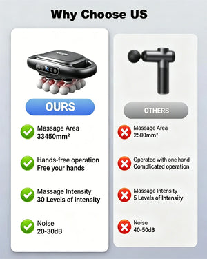 Adjustable Deep Tissue Massage Gun with 12 Heads, 30 Speeds & Red Light Therapy